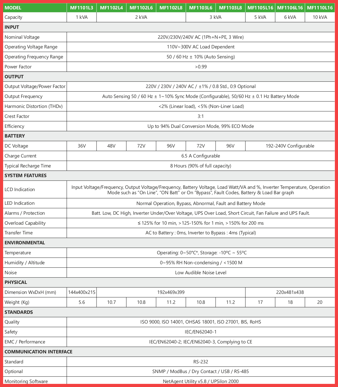 MF-Series-1-10kVa specs alpha