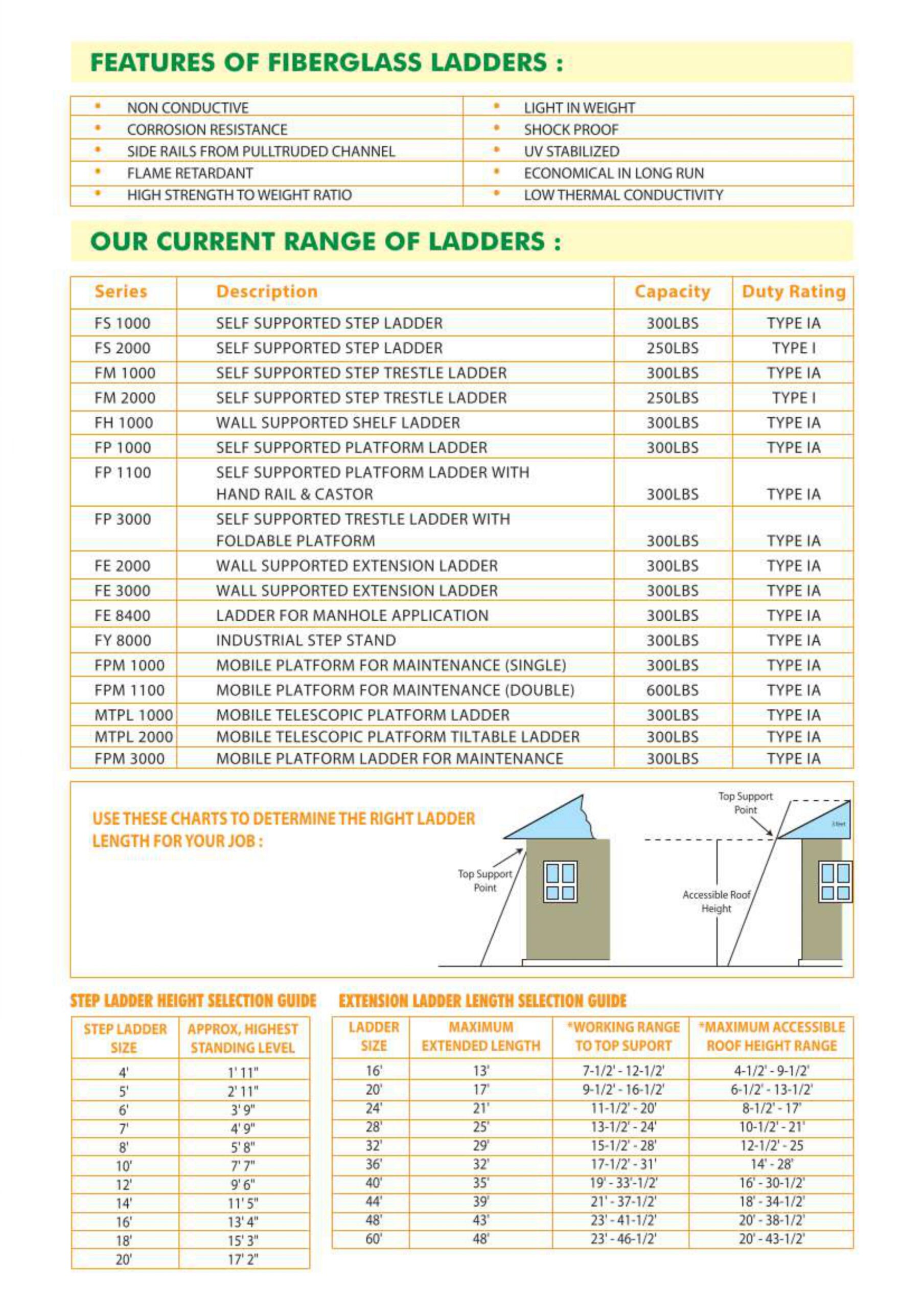 Akkims India Electrical new 2_compressed_page-0016